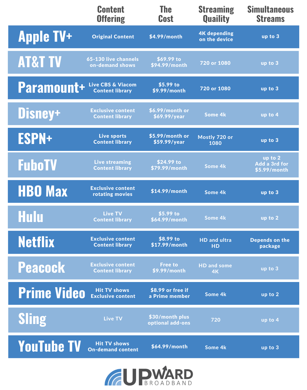 Compare Streaming Services 2025 Dredi Brigitta