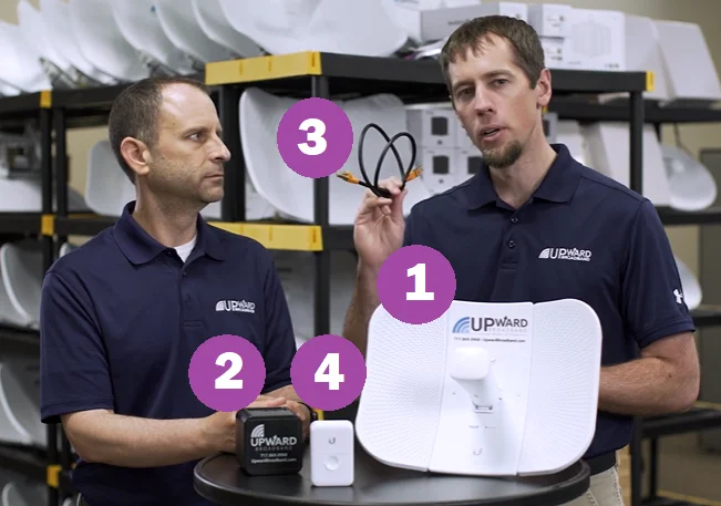 Fixed wireless internet equipment including antenna, router, and cables